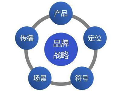 用户为王的时代，品牌的本质是影像叙事与情感联结