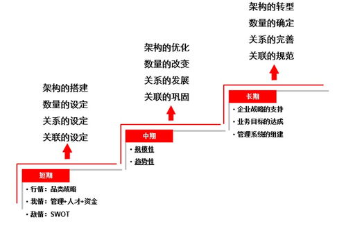 集团品牌管理 活学活用品牌架构，打造摄像及制作服务新纪元