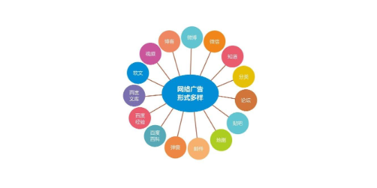 青浦区网络品牌推广与平面设计 打造视觉与策略的双赢