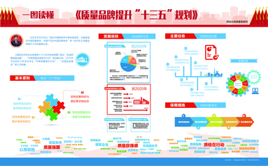 《质量品牌提升“十三五”规划》正式实施，推动品牌管理迈上新台阶